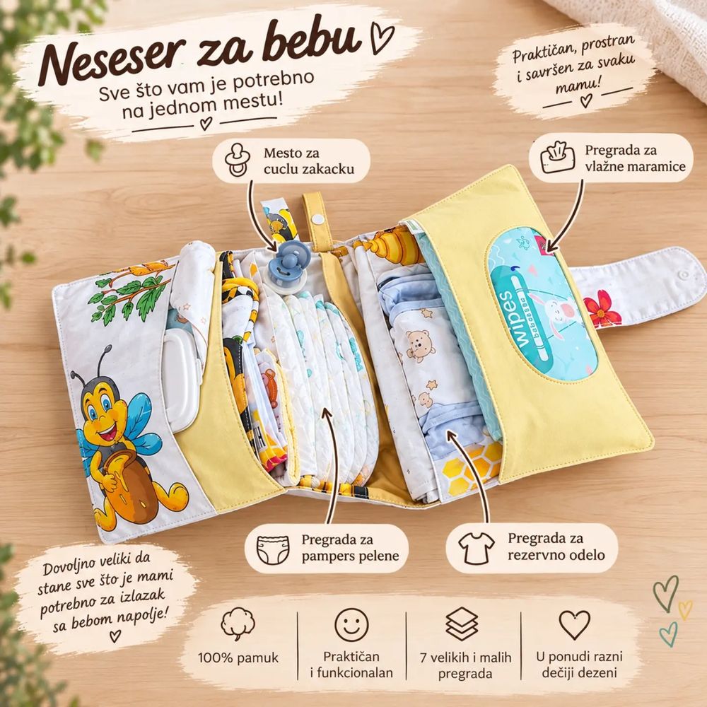 Unutrašnjost nesesera sa označenim pregradama